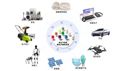 寧海縣企業服務中心(企服通) 助力綠色轉型 聚焦環保材料研發新篇章